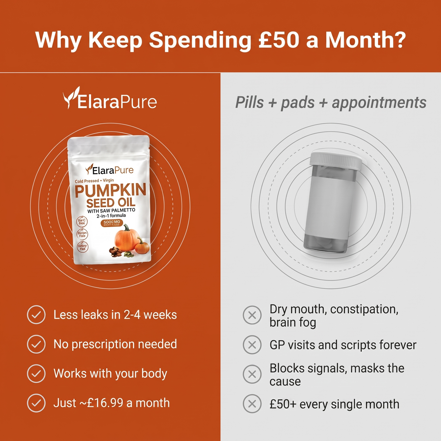 Stop The Leaks From Home With ElaraPure